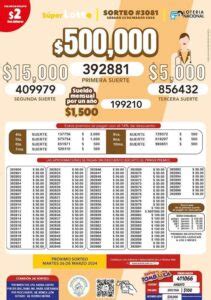 superlotto sorteo 3081|Resultados de Lotto Ecuador.